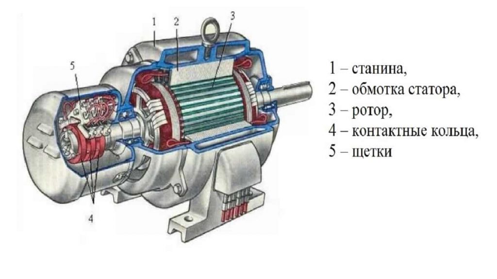 Крановый электродвигатель с фазным ротором