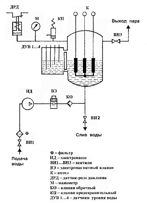 Паровая схема подключения тэнового парогенератора